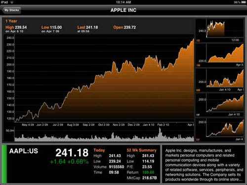 ipad_bloomberg app